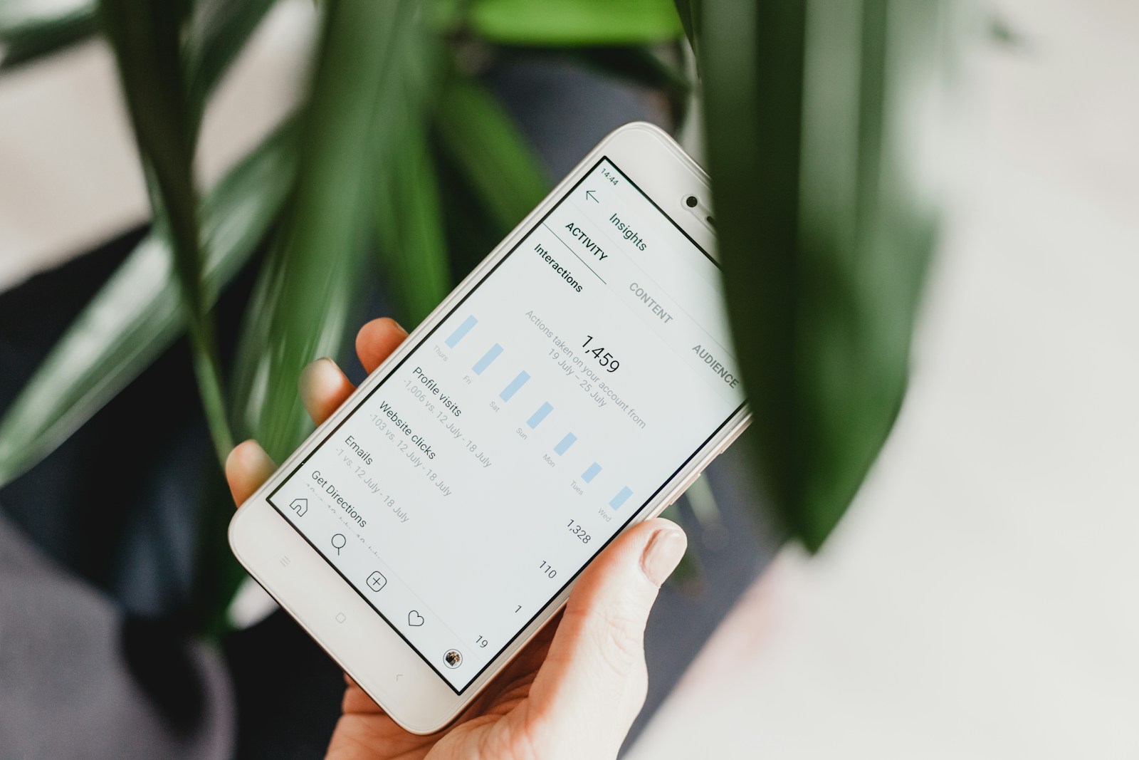 Messbarkeit und ROI im Marketing